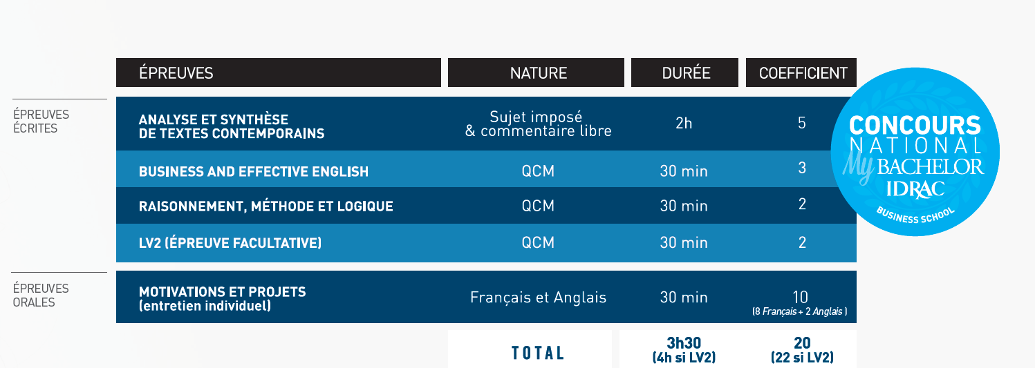 tableau-epreuves-1ere-2eme-annee